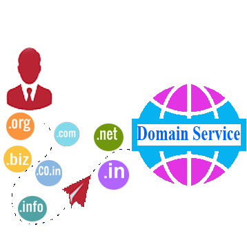 Domain Registration In Bangladesh